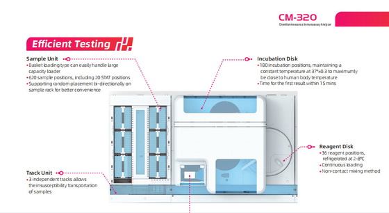 Analisador da máquina 220v CLIA do Immunoassay da quimioluminescência CM-320